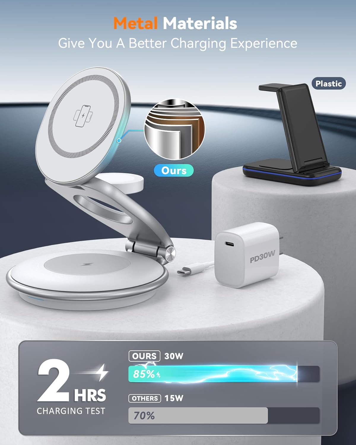 Charging Station for Apple Multiple Devices: 3 in 1 Foldable Magnetic Wireless Charger Stand