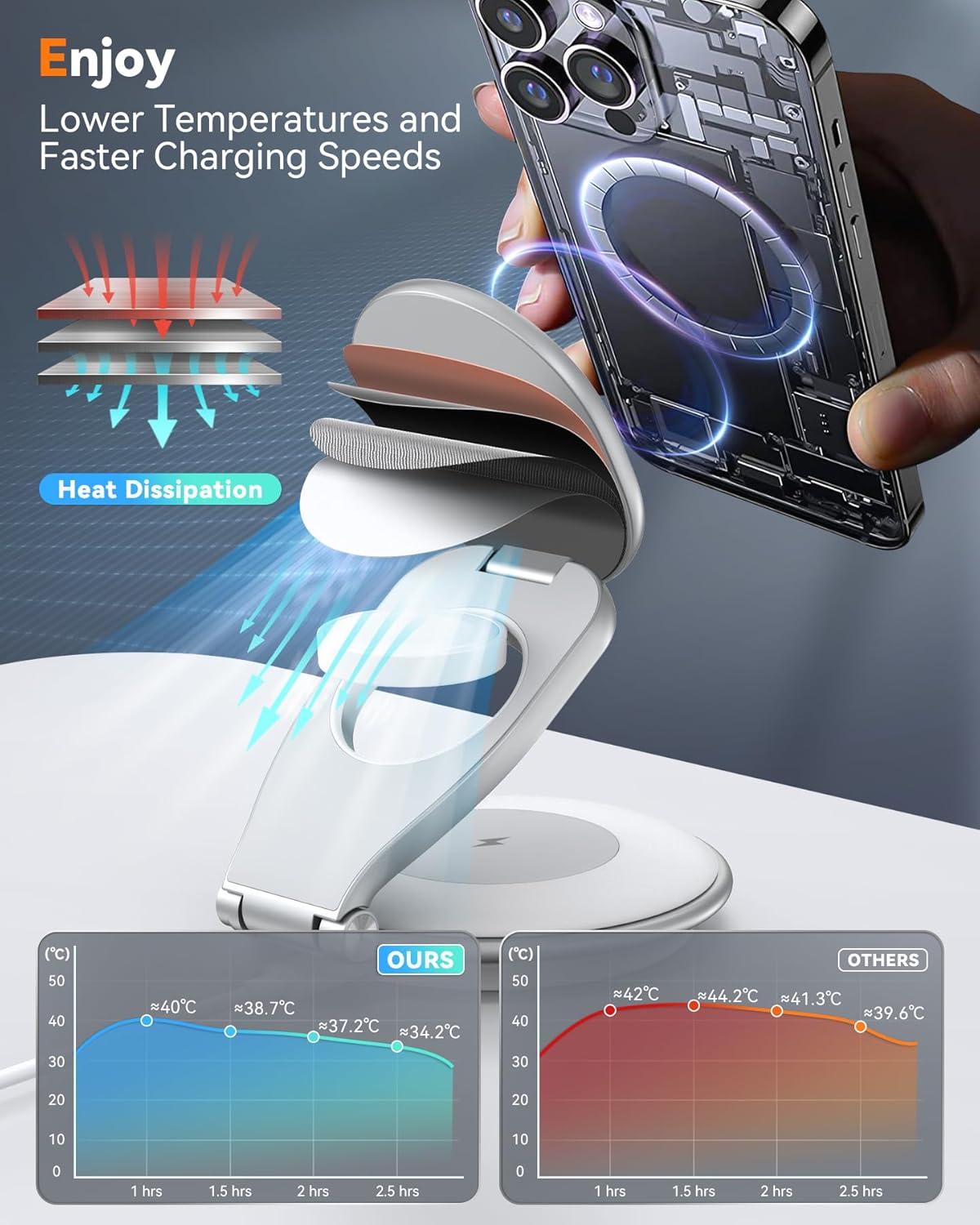 Charging Station for Apple Multiple Devices: 3 in 1 Foldable Magnetic Wireless Charger Stand